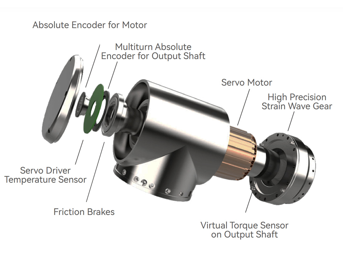 8 core components for T type robotic joint module