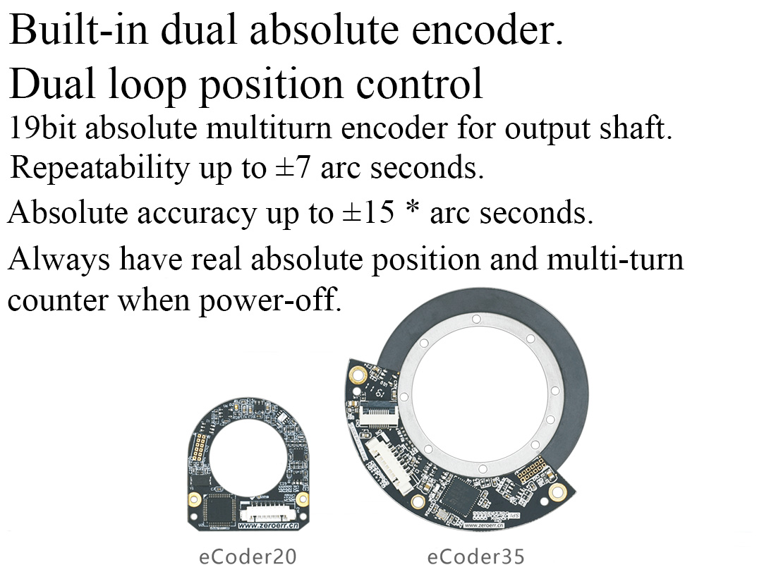 encoder for robotic joint module